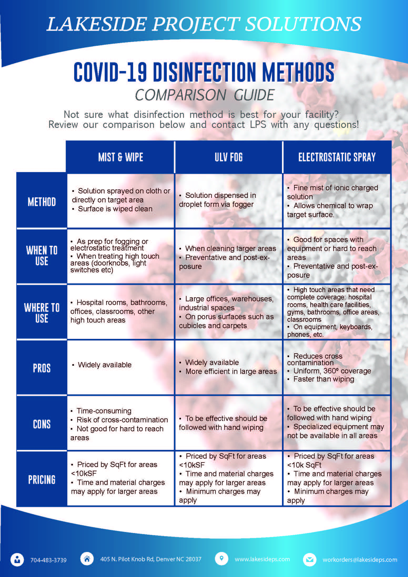 COVID-19 Disinfection Methods Comparison Guide - Lakeside Project Solutions